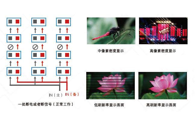 室內(nèi)舞臺(tái)P3全彩LED租賃屏顯示屏(圖15)